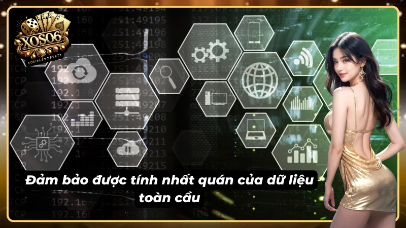 Chính sách nội dung đảm bảo tính nhất quán của dữ liệu